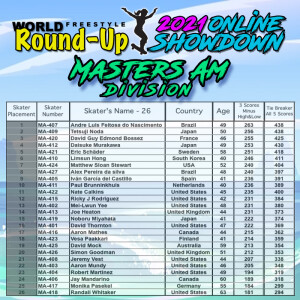 masters_am_results
