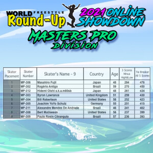 masters_pro_results