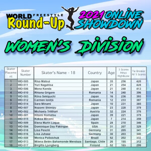 womens_results